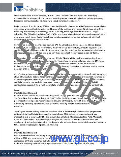 サンプル2：細胞生物学、ゲノミクス、医薬品開発におけるクラウドコンピューティングの世界市場