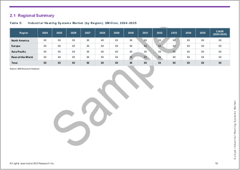 サンプル2：欧州の産業用暖房システム市場：用途別、製品別、国別 - 分析と予測（2025年～2035年）
