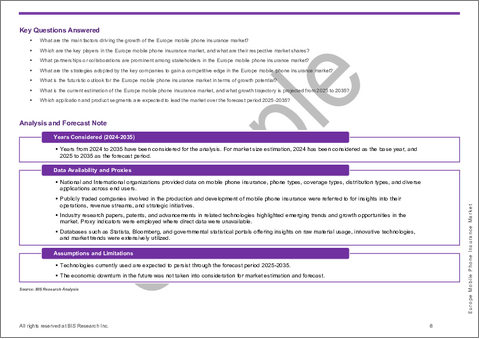 サンプル1：欧州の携帯電話保険市場：用途別、製品別、国別 - 分析と予測（2025年～2035年）