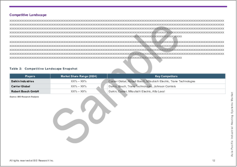サンプル1:アジア太平洋の産業用暖房システム市場:用途別、製品別、国別 - 分析と予測(2025年~2035年)