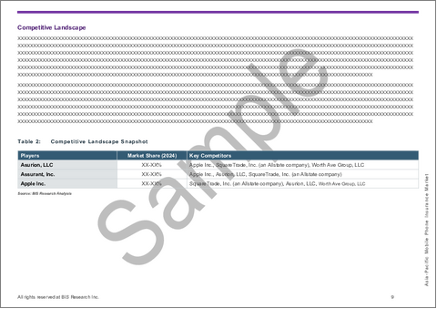 サンプル1：アジア太平洋の携帯電話保険市場：用途別、製品別、国別 - 分析と予測（2025年～2035年）