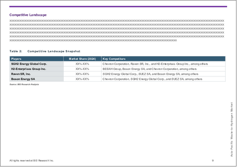 サンプル1：アジア太平洋地域のWtH (廃棄物水素転換) 市場：用途・技術・廃棄物タイプ・国別の分析・予測 (2025-2035年)