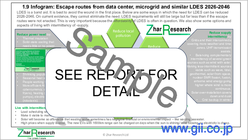 サンプル2：電池不要化がもたらす新たな巨大市場：2026-2046年