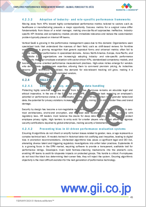 サンプル1:従業員パフォーマンスマネジメントの世界市場:プラットフォーム別 - 予測(~2030年)