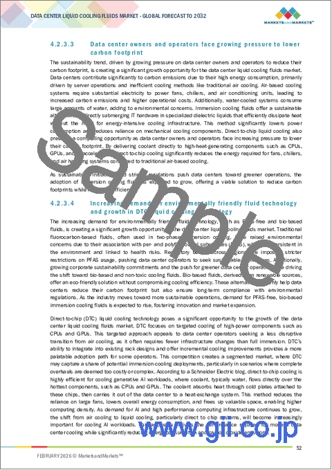 サンプル1：データセンター用冷却液の世界市場 (～2032年)：液体タイプ (水グリコール混合液・合成炭化水素・フッ素系冷却液)・冷却方式 (単相冷却・二相冷却)・データセンタータイプ・冷却技術・地域別