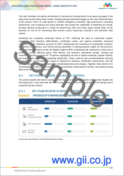 サンプル2：データセンター用冷却液の世界市場 (～2032年)：液体タイプ (水グリコール混合液・合成炭化水素・フッ素系冷却液)・冷却方式 (単相冷却・二相冷却)・データセンタータイプ・冷却技術・地域別
