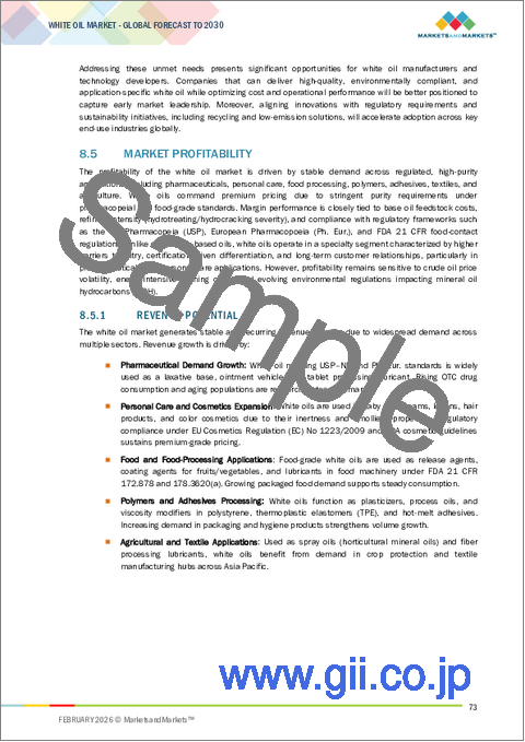 サンプル2：ホワイトオイルの世界市場 (～2030年)：グレード (医薬品・食品・テクニカル)・用途 (ポリマー・パーソナルケア・繊維・医薬品・接着剤&シーラント・食品)・地域別