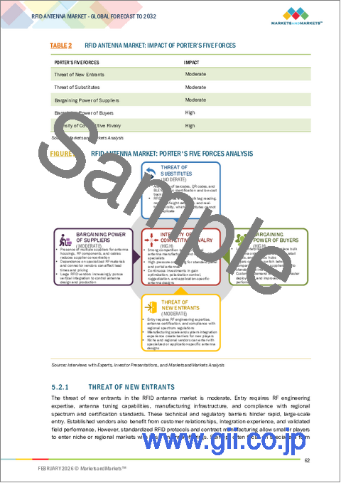 サンプル1：RFIDアンテナの世界市場：タイプ別、放射パターン別、フォームファクター別、用途別 - 予測（～2032年）