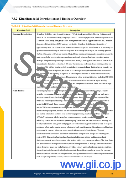 サンプル2：ヒューマノイドロボット用ベアリング：世界市場シェアとランキング、総売上高および需要予測（2026年～2032年）