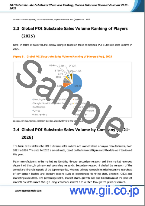 サンプル1：POI基板の世界市場シェアと順位、総売上高および需要予測（2026年～2032年）