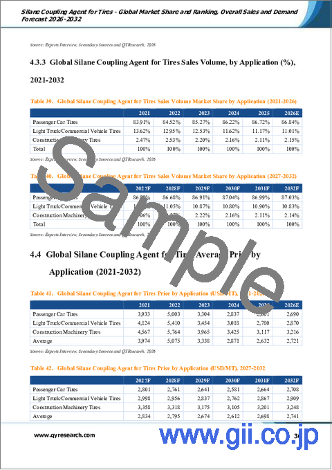サンプル2：タイヤ用シランカップリング剤：世界市場シェアとランキング、総売上高および需要予測（2026-2032年）