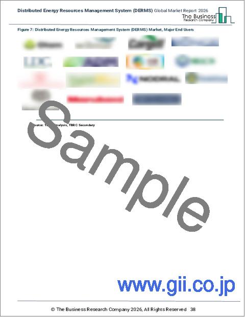 サンプル1：分散型エネルギー資源管理システム（DERMS）の世界市場レポート 2026年