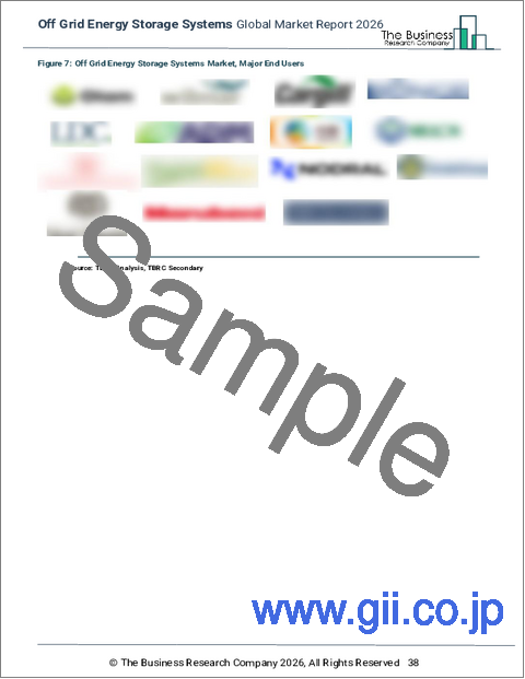 サンプル1：オフグリッドエネルギー貯蔵システムの世界市場レポート 2026年