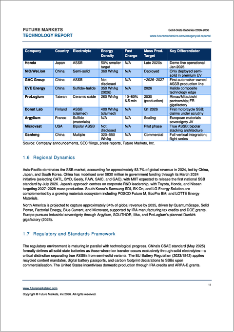 表紙：全固体電池の世界市場（2026年～2036年）