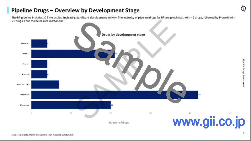 サンプル1：網膜色素変性症：市場動向