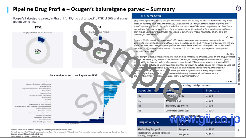 サンプル2：網膜色素変性症：市場動向