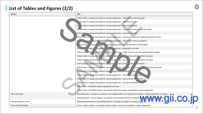 サンプル1：近視および小児近視の進行：市場動向