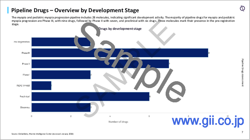 サンプル2：近視および小児近視の進行：市場動向