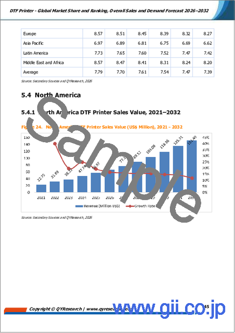 サンプル2：DTFプリンター：世界市場シェアとランキング、全体的な売上と需要予測2026-2032年