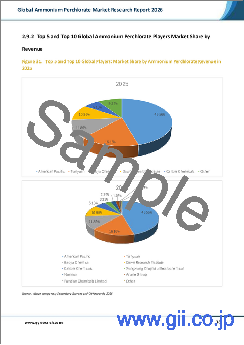 サンプル2：世界の過塩素酸アンモニウム市場調査レポート2026年版