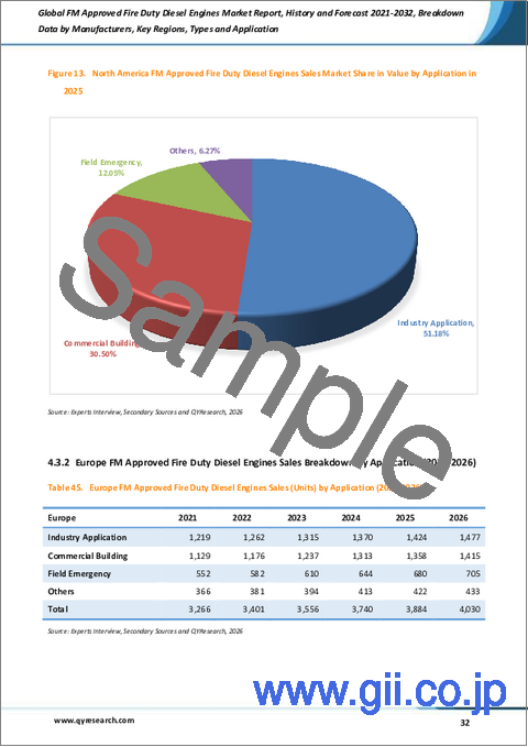 サンプル2：世界のFM認定消防用ディーゼルエンジン市場レポート、実績と予測2021-2032年