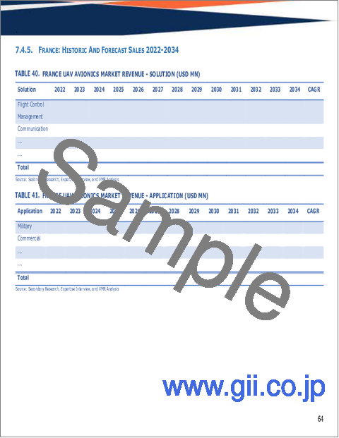 サンプル2：無人航空機（UAV）アビオニクスの世界市場規模、シェア、動向及び成長分析レポート2026-2034年