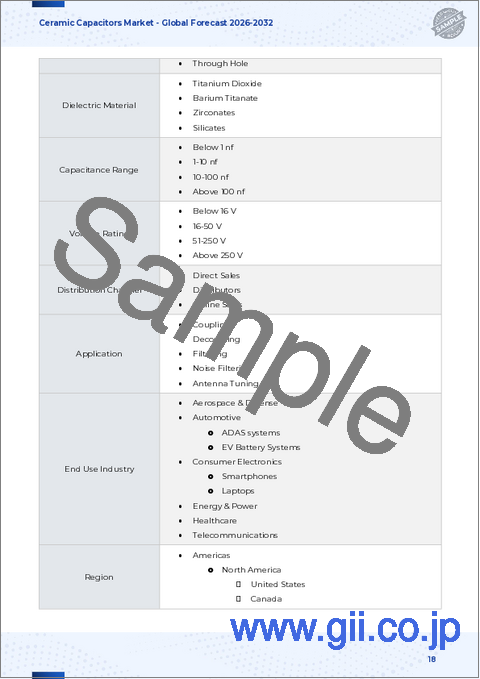 サンプル1：セラミックコンデンサ市場：実装タイプ別、誘電体材料別、静電容量範囲別、定格電圧別、用途別、最終用途産業別、世界予測、2026年～2032年