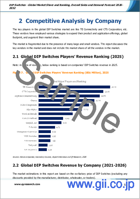 サンプル1：DIPスイッチ：世界市場シェアとランキング、総売上高および需要予測（2026-2032年）