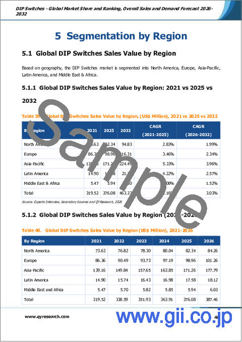 サンプル2：DIPスイッチ：世界市場シェアとランキング、総売上高および需要予測（2026-2032年）