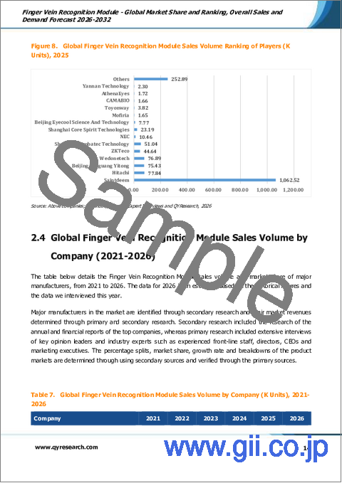 サンプル1：指静脈認証モジュール：世界市場シェアとランキング、総売上高および需要予測（2026-2032年）