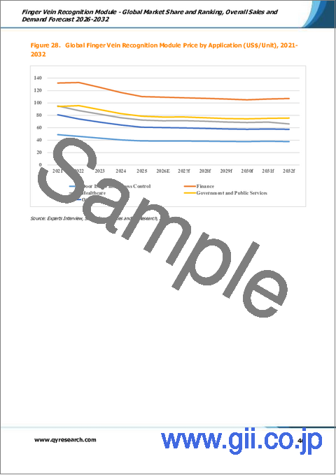 サンプル2：指静脈認証モジュール：世界市場シェアとランキング、総売上高および需要予測（2026-2032年）