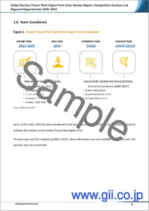 サンプル1：世界の原子力発電所向けデジタルツイン販売市場レポート、競合分析および地域別機会2026-2032年
