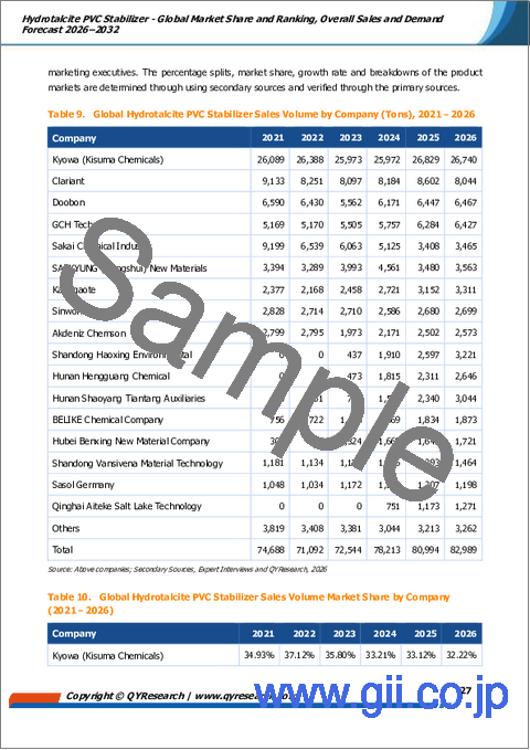 サンプル1：ハイドロタルサイトPVC安定剤：世界市場シェアとランキング、総売上高および需要予測（2026年～2032年）