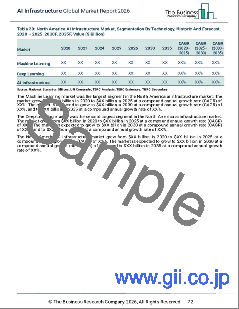 サンプル2：AIインフラの世界市場レポート 2026年