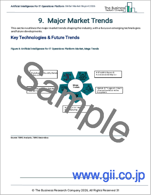 サンプル1：IT運用プラットフォームにおける人工知能の世界市場レポート 2026年