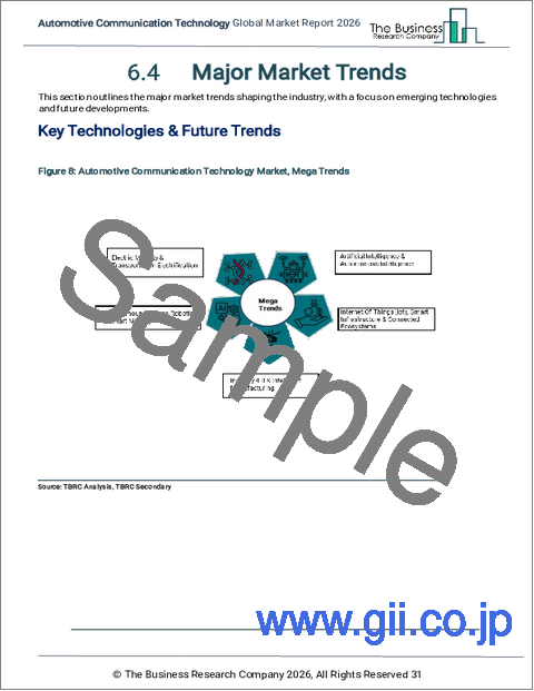 サンプル1：自動車通信技術の世界市場レポート 2026年