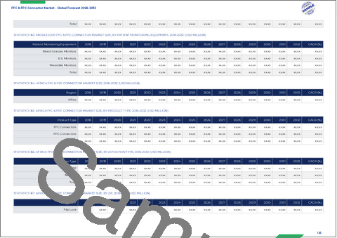 サンプル2：FFCおよびFPCコネクタ市場：製品タイプ別、接点数別、ピッチ別、実装タイプ別、向き別、用途別、エンドユーザー産業別－2026年から2032年までの世界予測