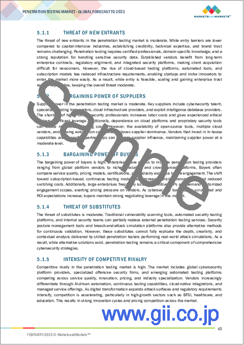 サンプル1：ペネトレーションテスト市場：テストタイプ別、サービスタイプ別、アタックサーフェス別、組織規模別、展開モード別、業界別、地域別 - 2031年までの予測