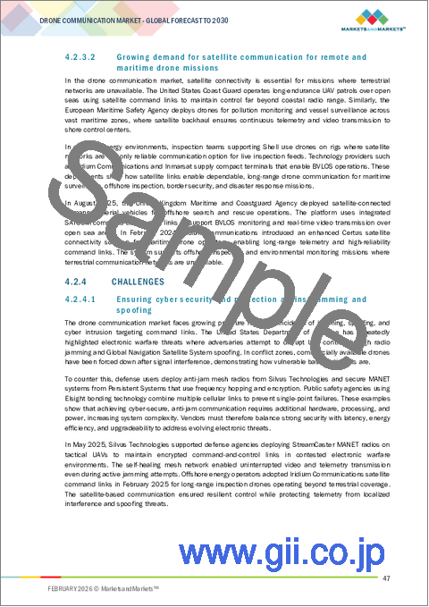 サンプル1：ドローン通信の世界市場 (～2030年)：技術・機能・コネクティビティ・用途・コンポーネント・地域別