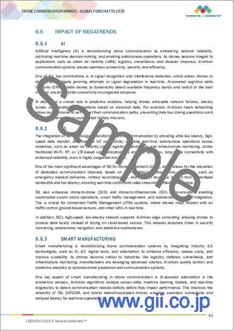サンプル2：ドローン通信の世界市場 (～2030年)：技術・機能・コネクティビティ・用途・コンポーネント・地域別