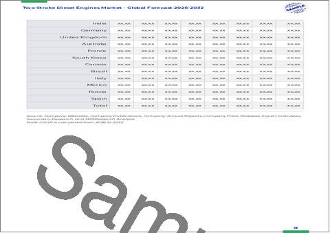 サンプル1：2ストロークディーゼルエンジン市場：出力範囲別、冷却方式別、シリンダー構成別、燃料グレード別、用途別、最終用途別、世界予測、2026-2032年
