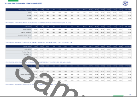 サンプル2：2ストロークディーゼルエンジン市場：出力範囲別、冷却方式別、シリンダー構成別、燃料グレード別、用途別、最終用途別、世界予測、2026-2032年