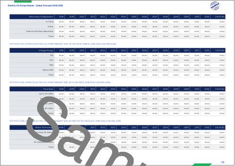 サンプル2：電動オイルポンプ市場：ポンプタイプ別、用途別、構成部品別、カテゴリー別、材質別、作動圧力別、定格出力別、統合レベル別、機能別、販売チャネル別- 世界の予測2026-2032年