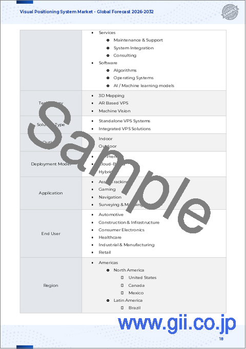 サンプル1：ビジュアルポジショニングシステム市場：構成要素別、技術別、カテゴリー別、見通し別、用途別、エンドユーザー別- 世界の予測2026-2032年