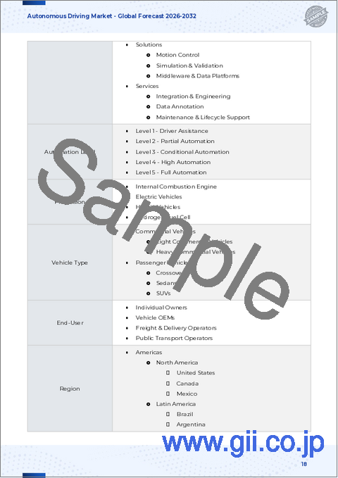 サンプル1：自動運転市場：構成要素別、自動化レベル別、パワートレイン別、車種別、エンドユーザー別－2026年から2032年までの世界予測