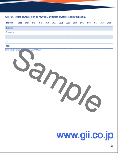 サンプル2：世界の仮想発電所市場規模、シェア、動向及び成長分析レポート2026-2034年