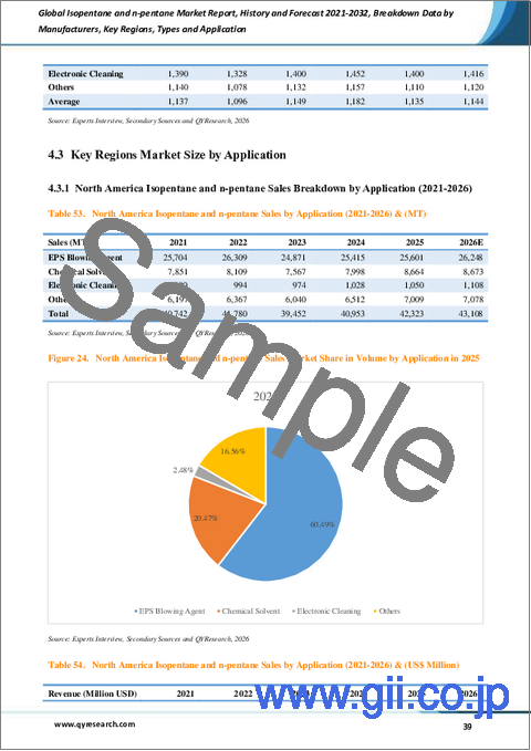 サンプル2：イソペンタンおよびn-ペンタンの世界市場レポート：実績と予測、2021年～2032年