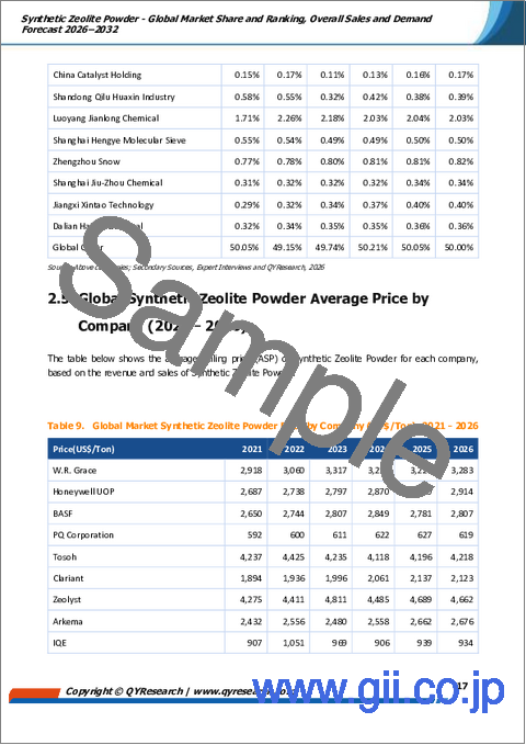 サンプル1：合成ゼオライト粉末：世界市場シェアとランキング、総売上高および需要予測、2026年～2032年