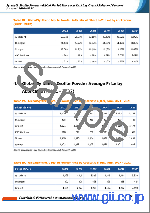 サンプル2：合成ゼオライト粉末：世界市場シェアとランキング、総売上高および需要予測、2026年～2032年