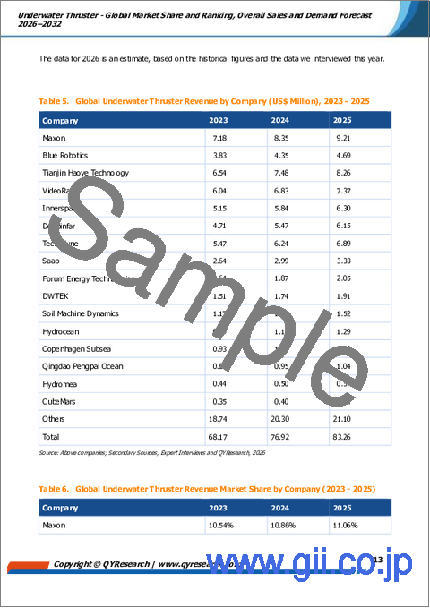 サンプル1：水中スラスター：世界市場シェアとランキング、総売上高および需要予測、2026年～2032年